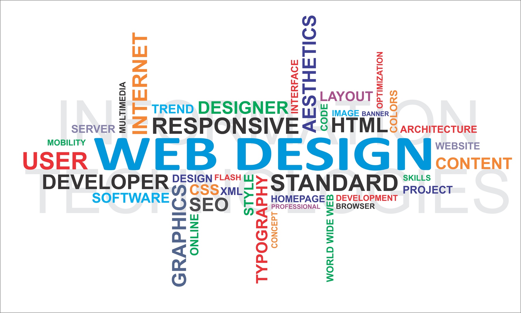 Word cloud - web design