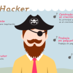 agencias de marketing online